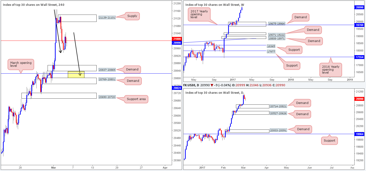 DOW
