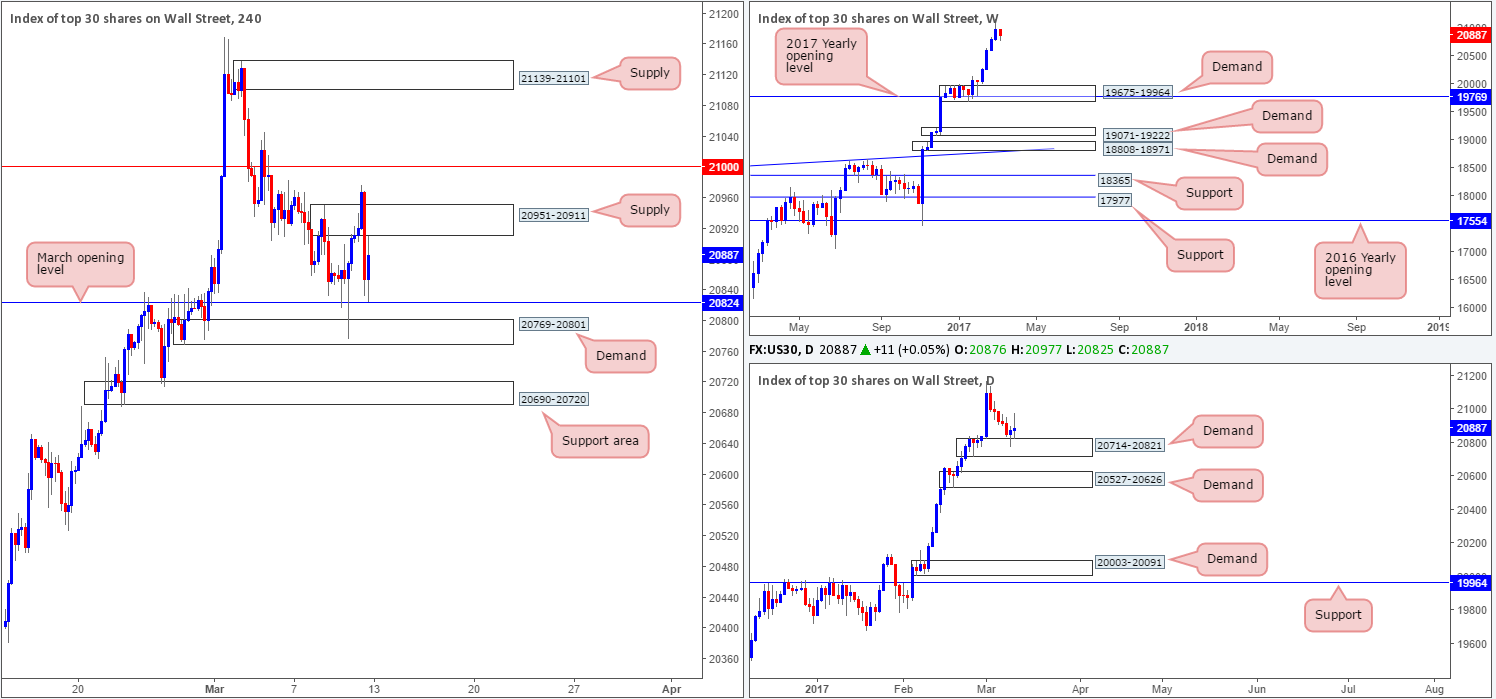 DOW