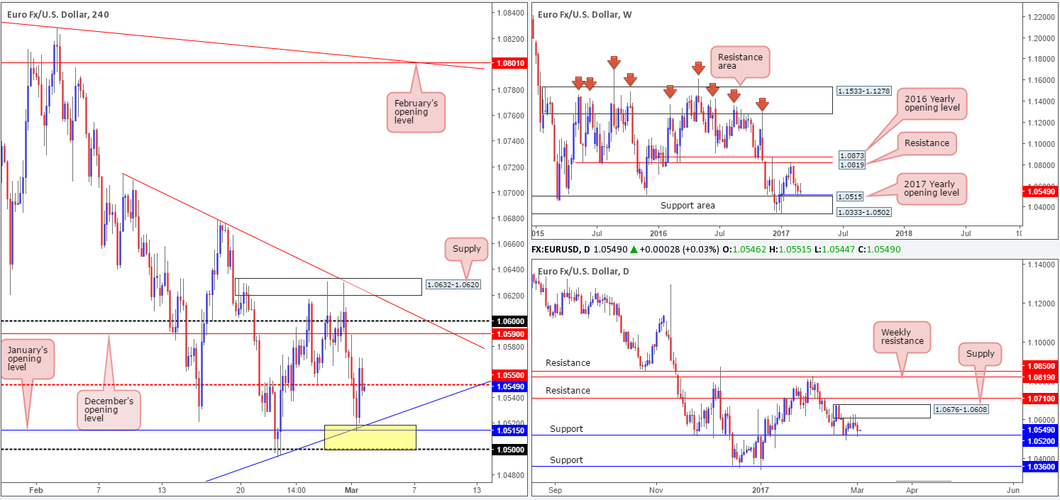 EUR
