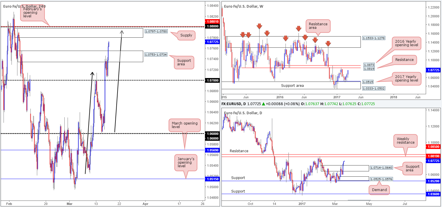 EUR