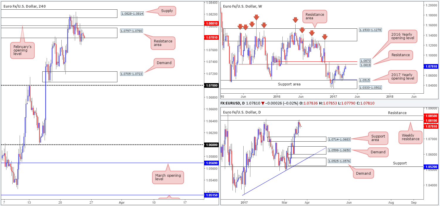 EUR
