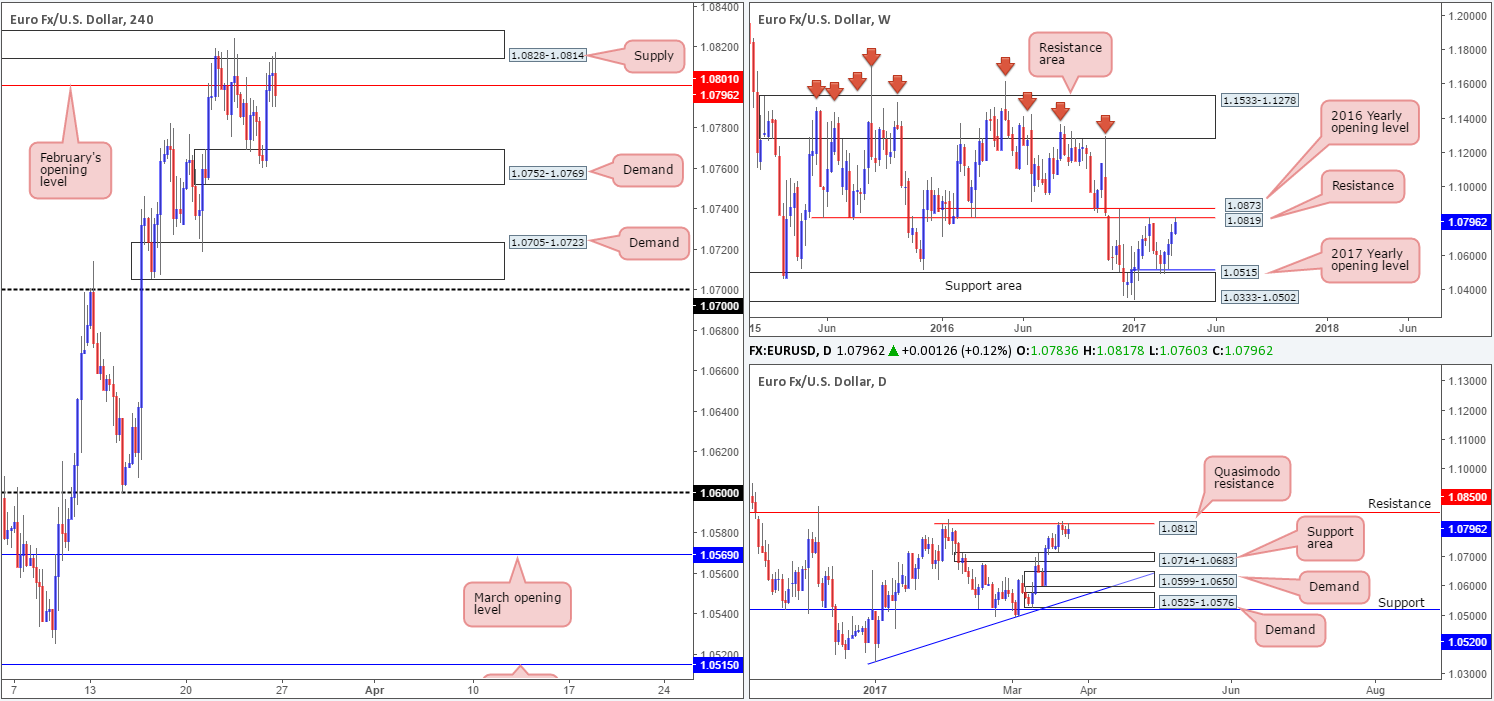 EUR