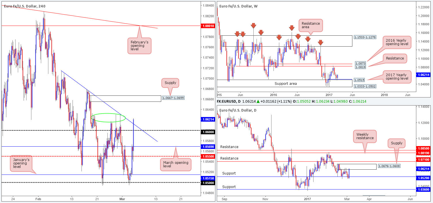 EUR