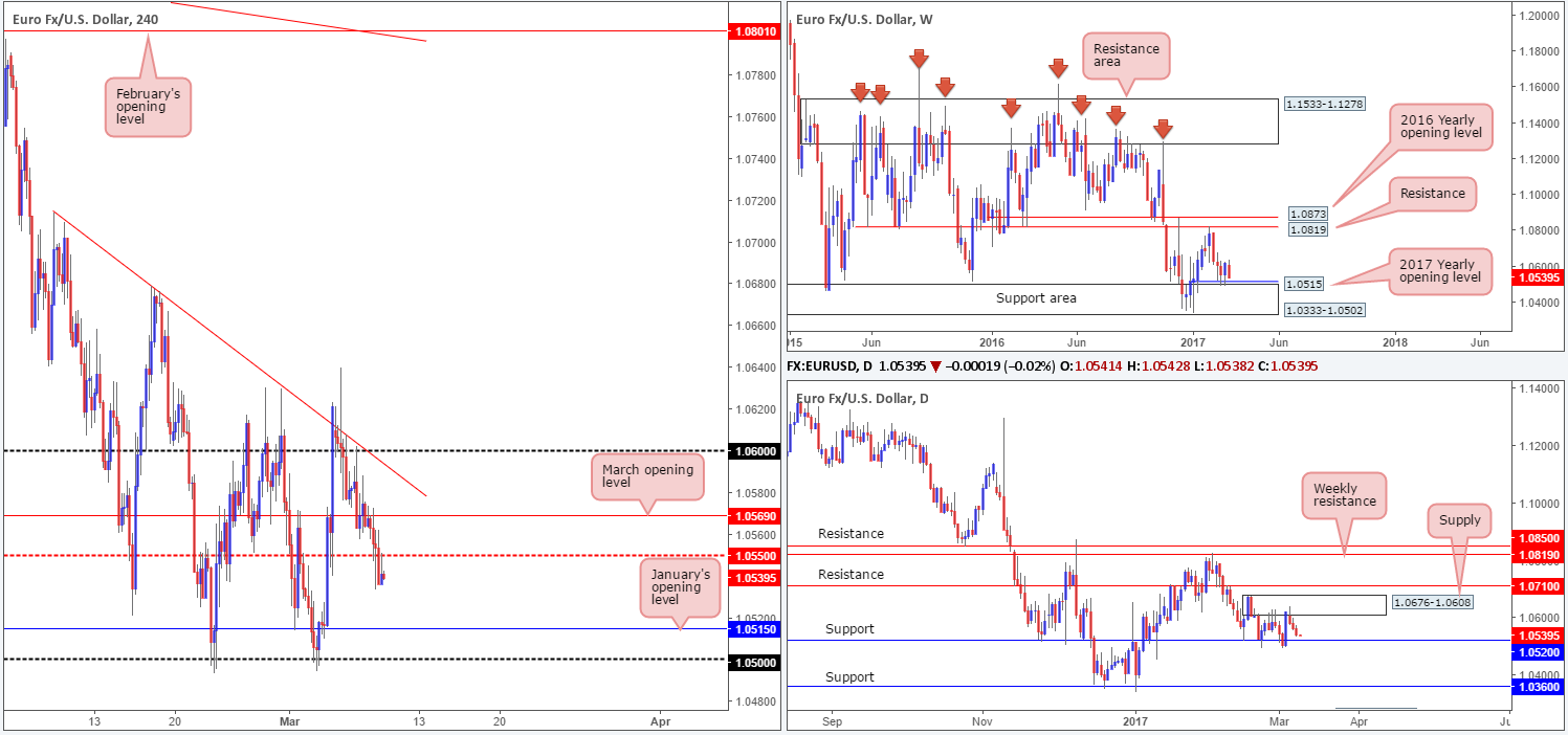 EUR