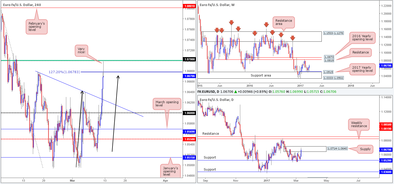 EUR