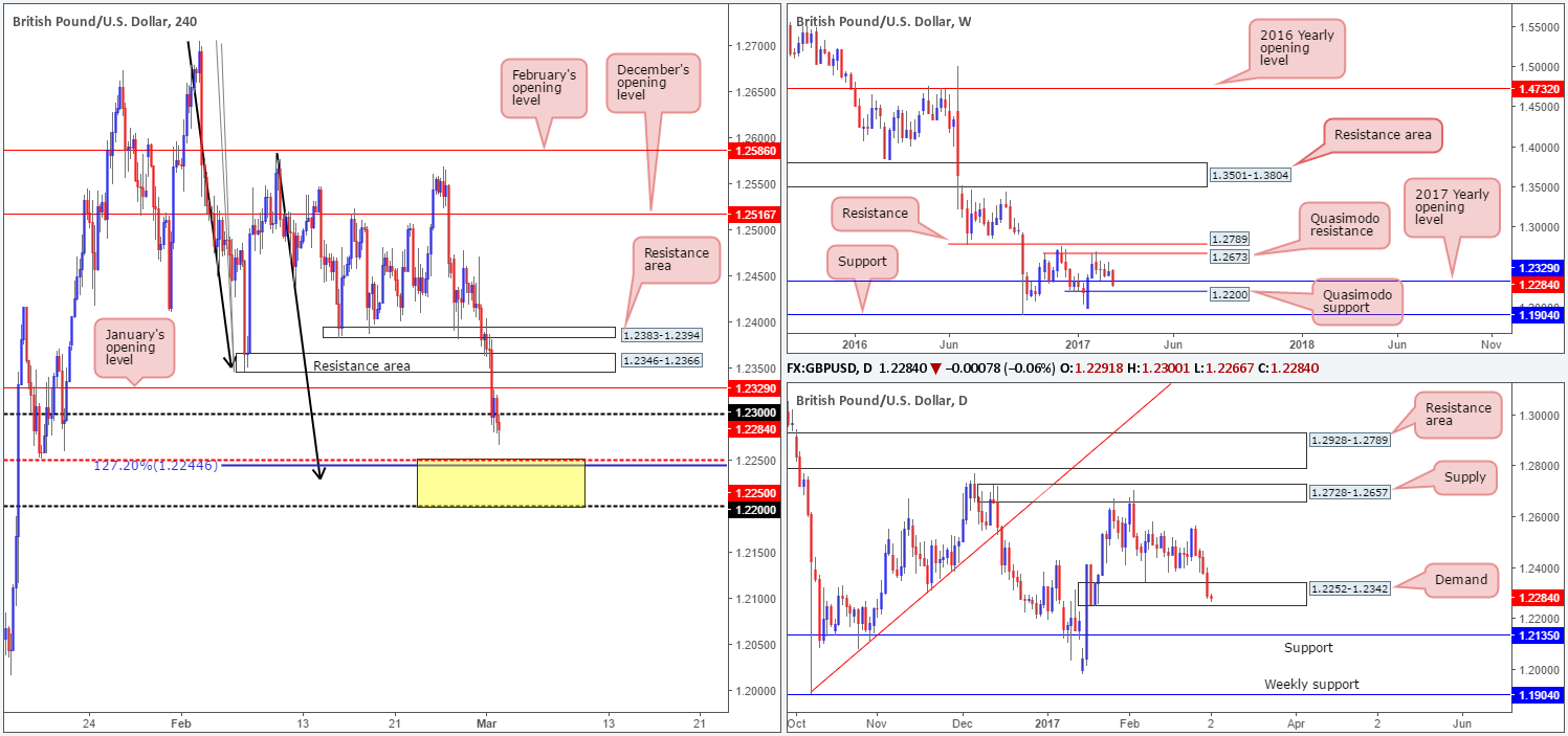 GBP