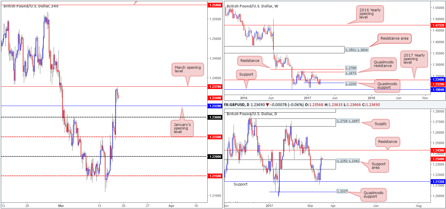 GBP