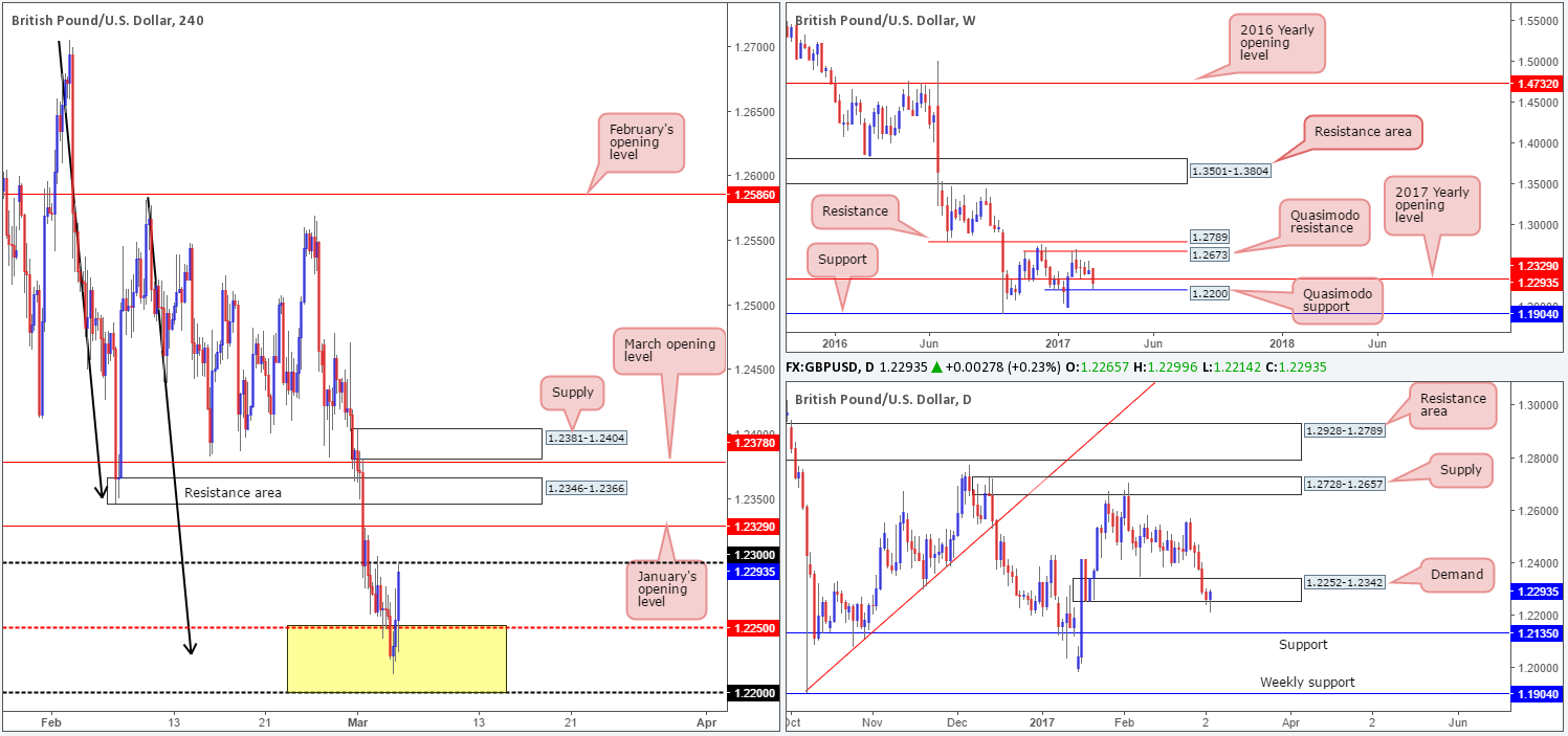 GBP