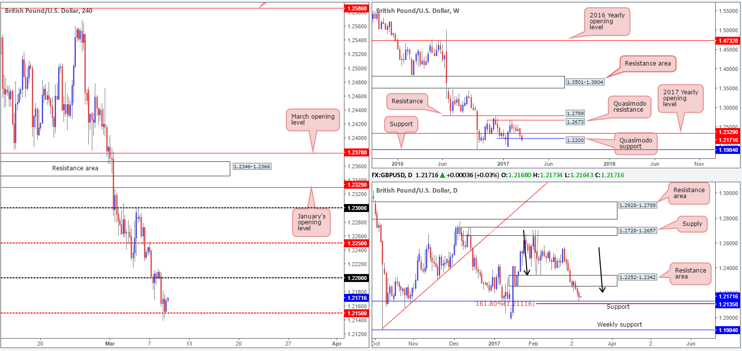GBP