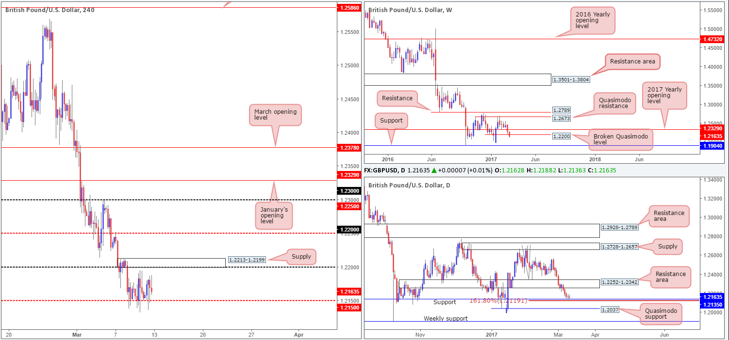 GBP