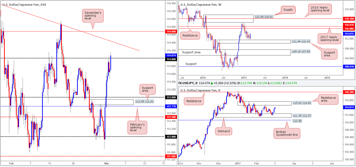 JPY