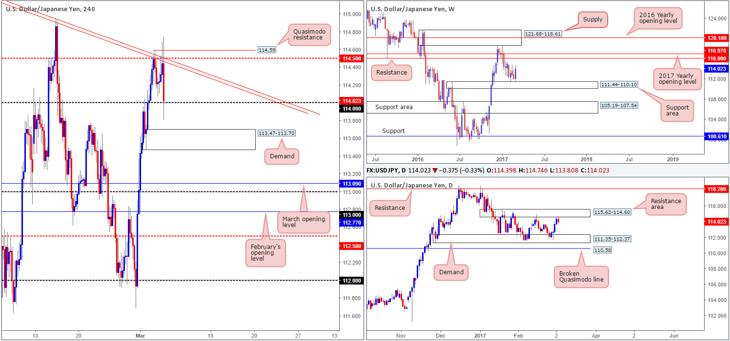 JPY