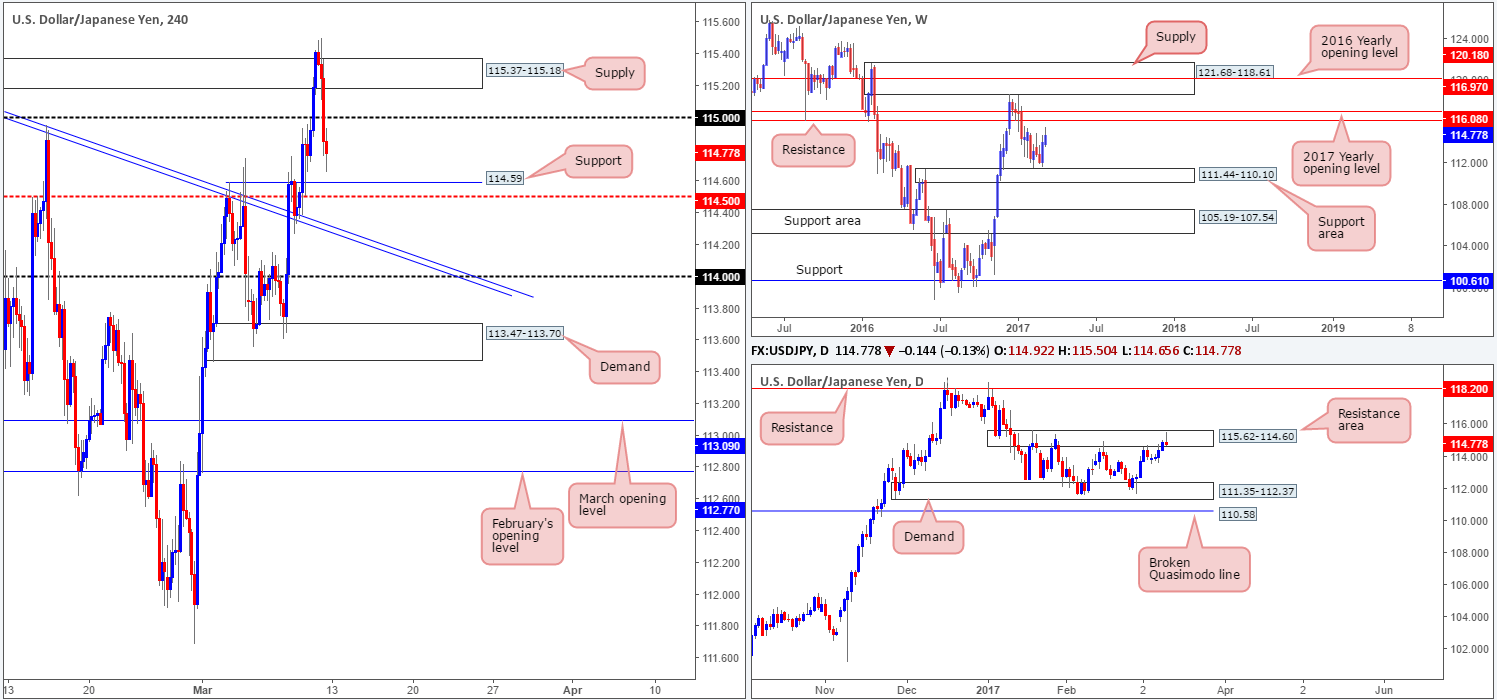 JPY