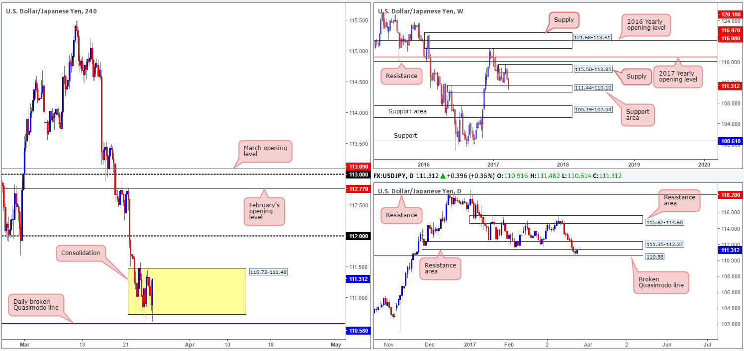 JPY