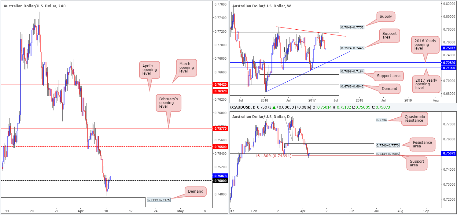 AUD