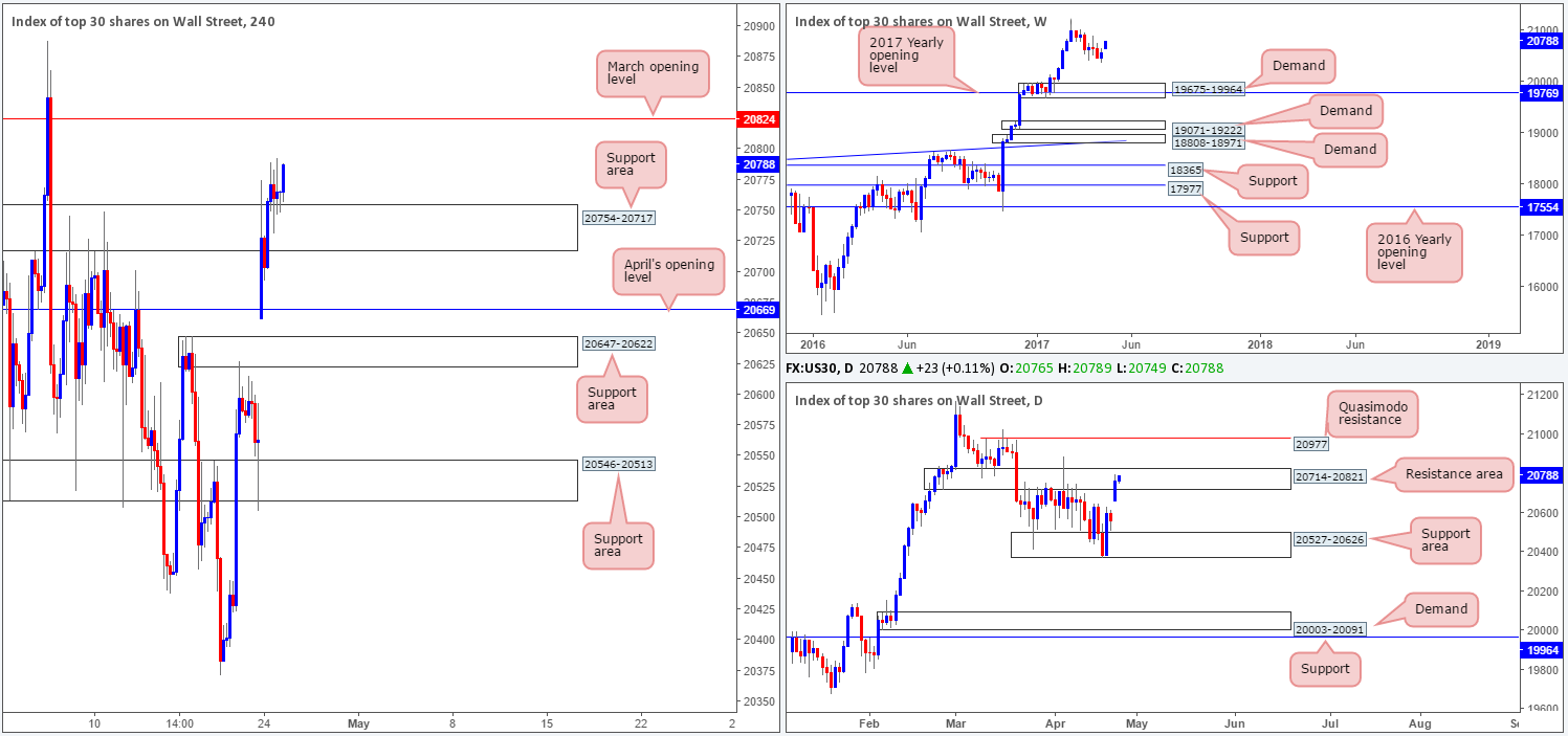 DOW