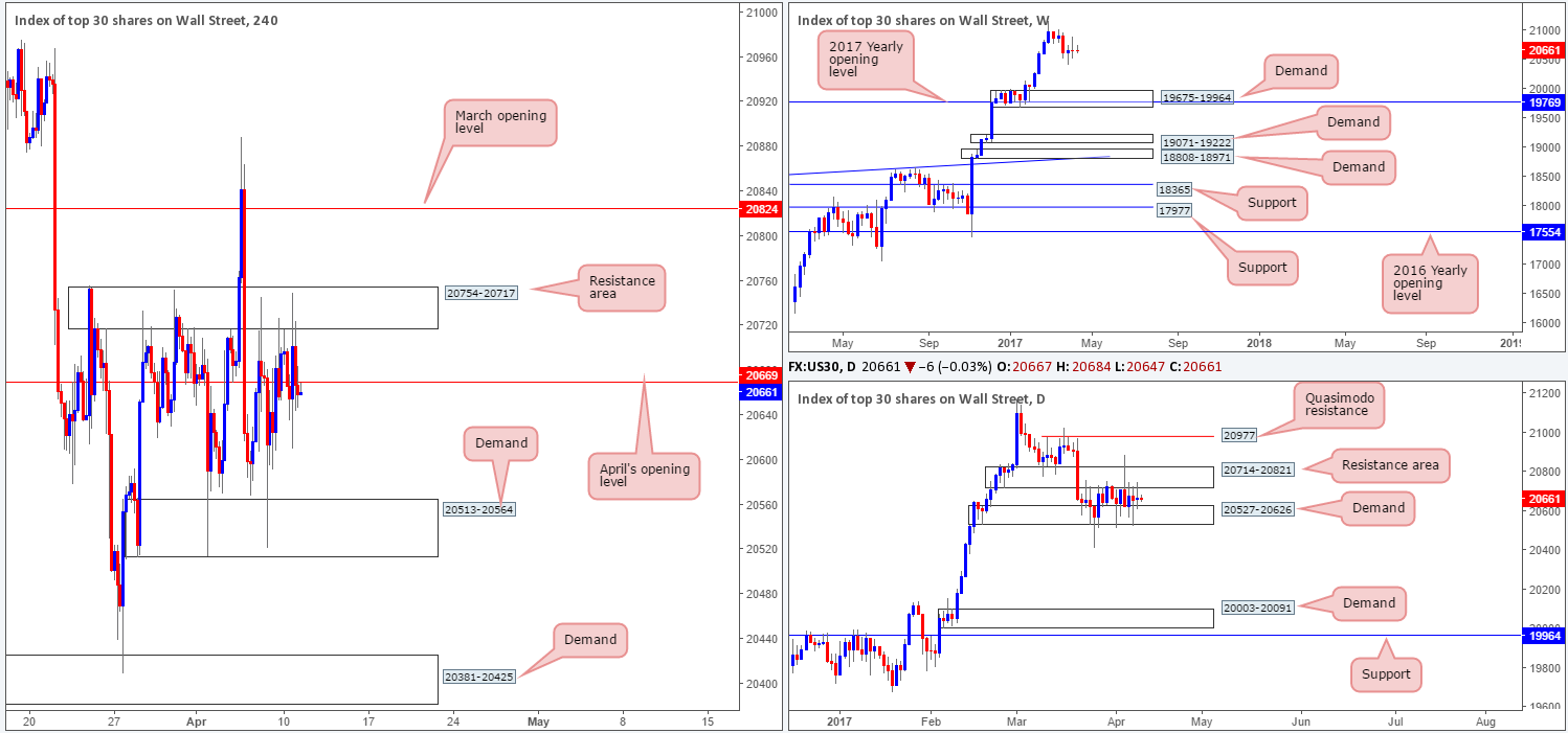 DOW