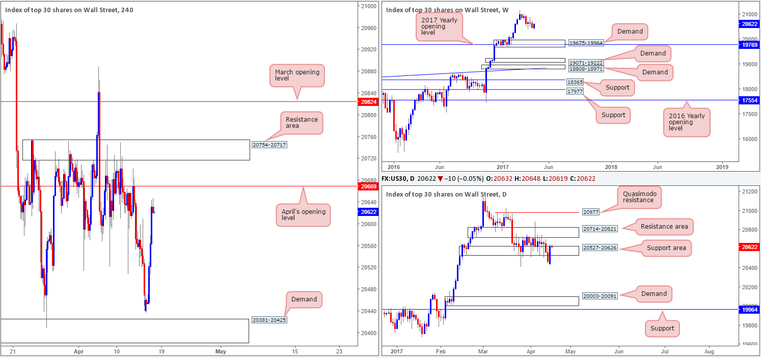 DOW