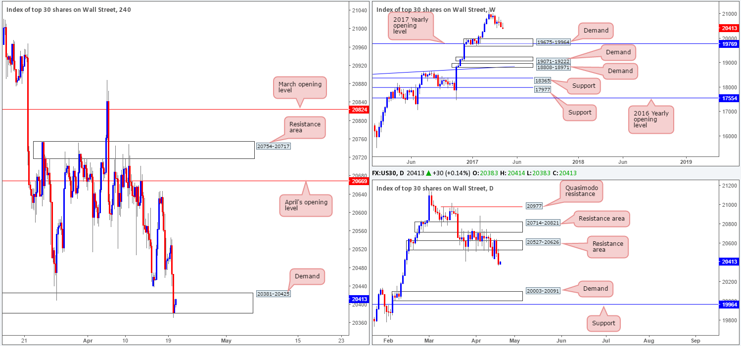 DOW