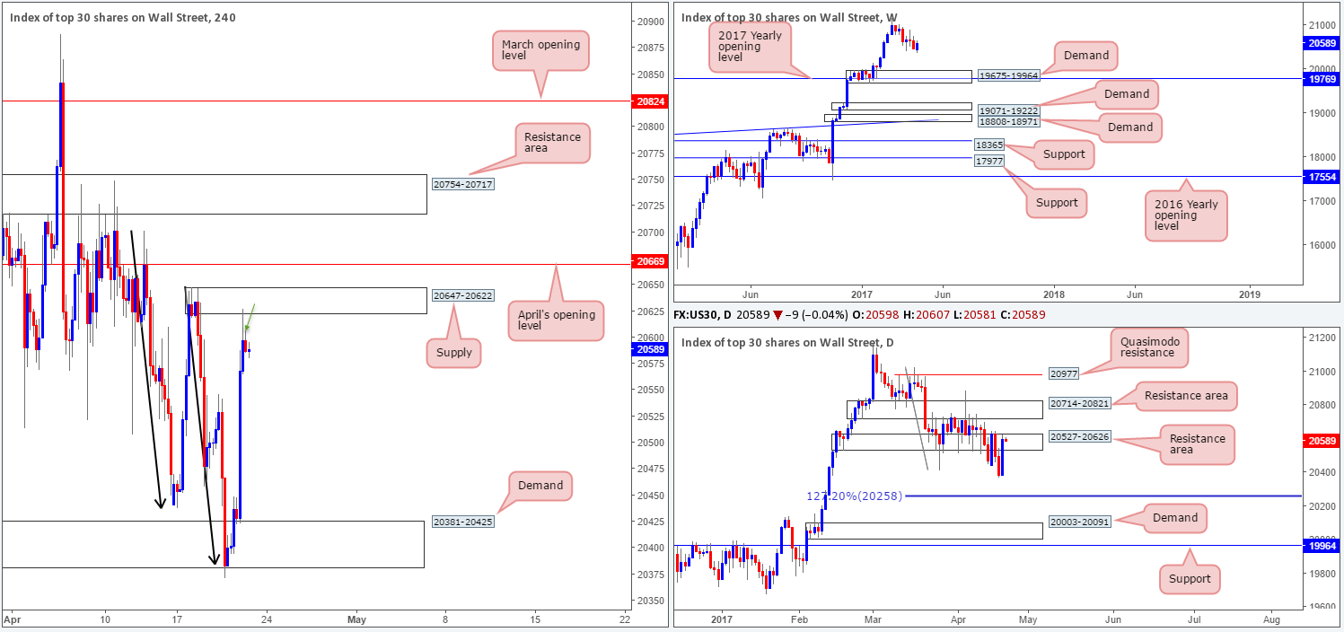 DOW