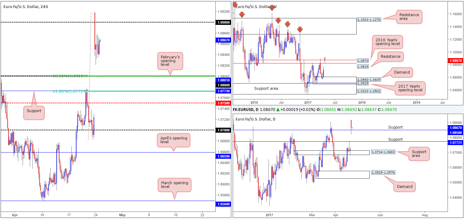 EUR