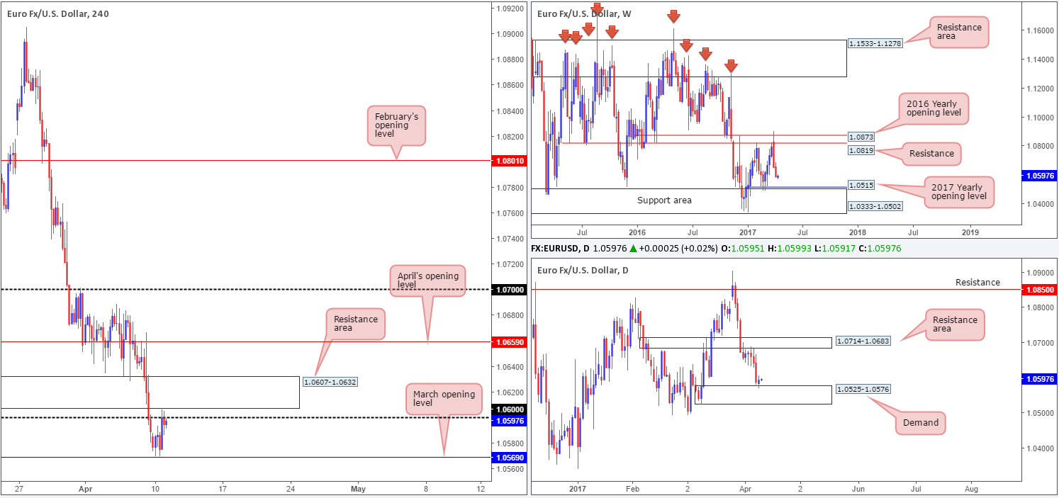EUR
