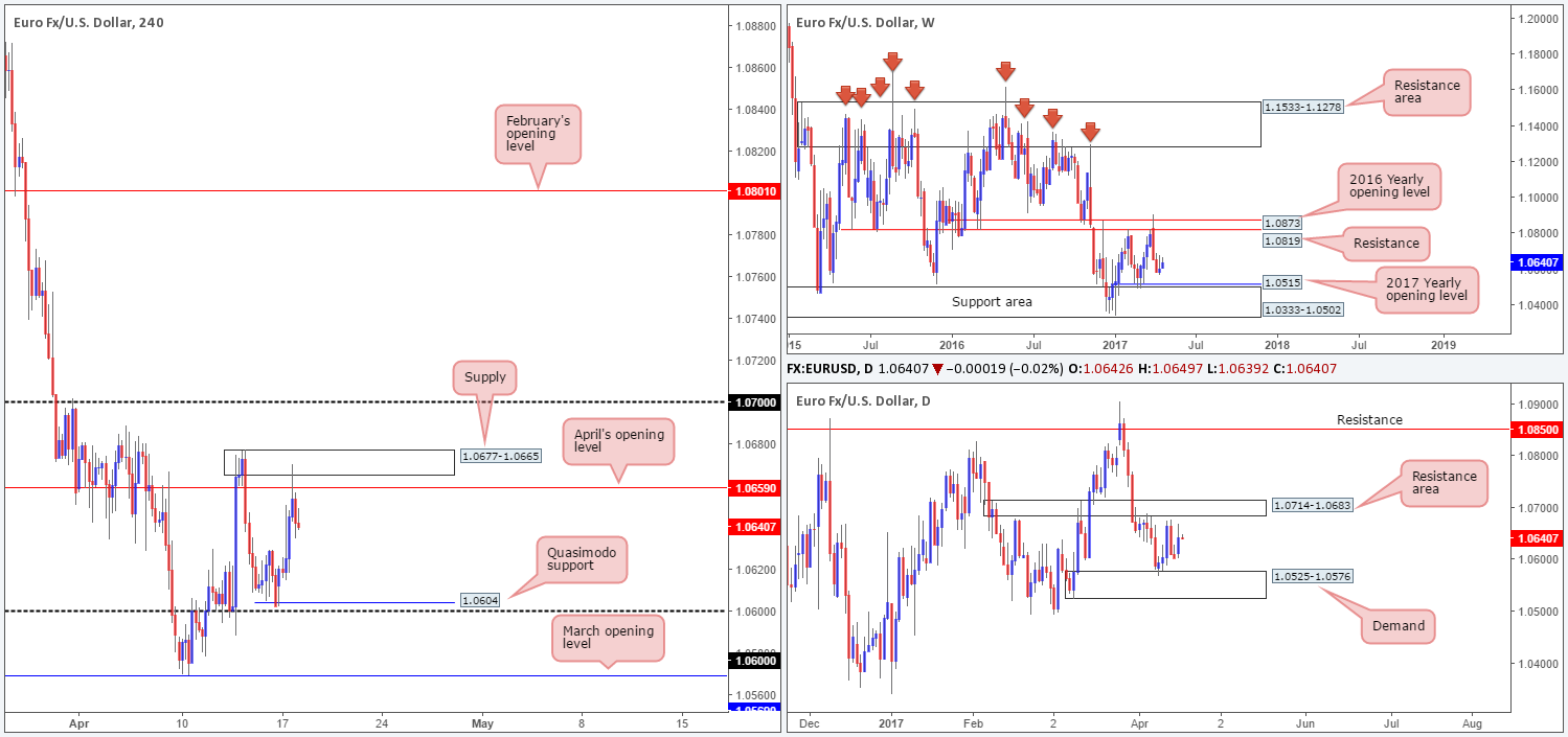 EUR