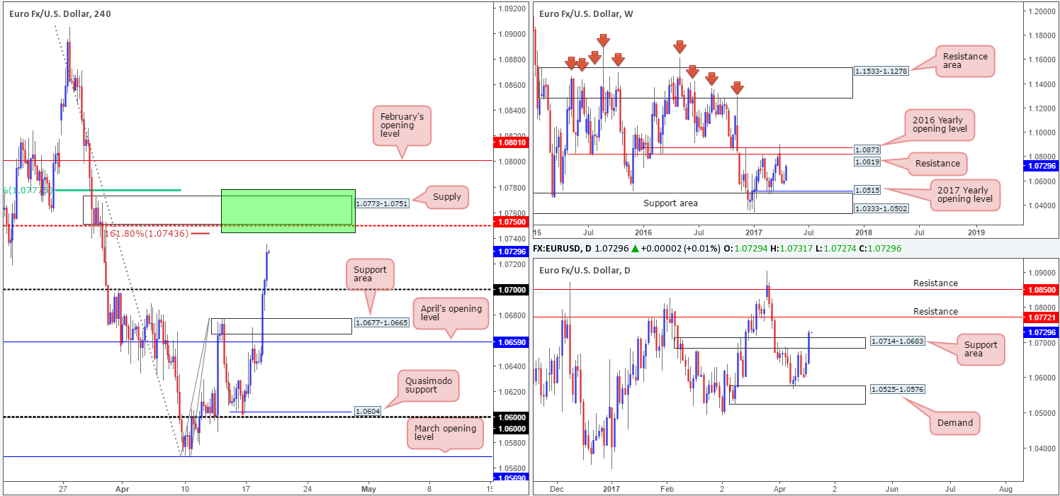 EUR