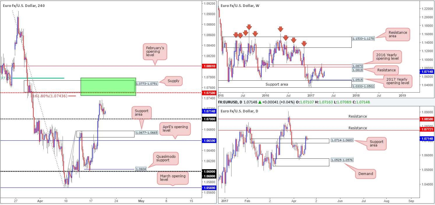 EUR