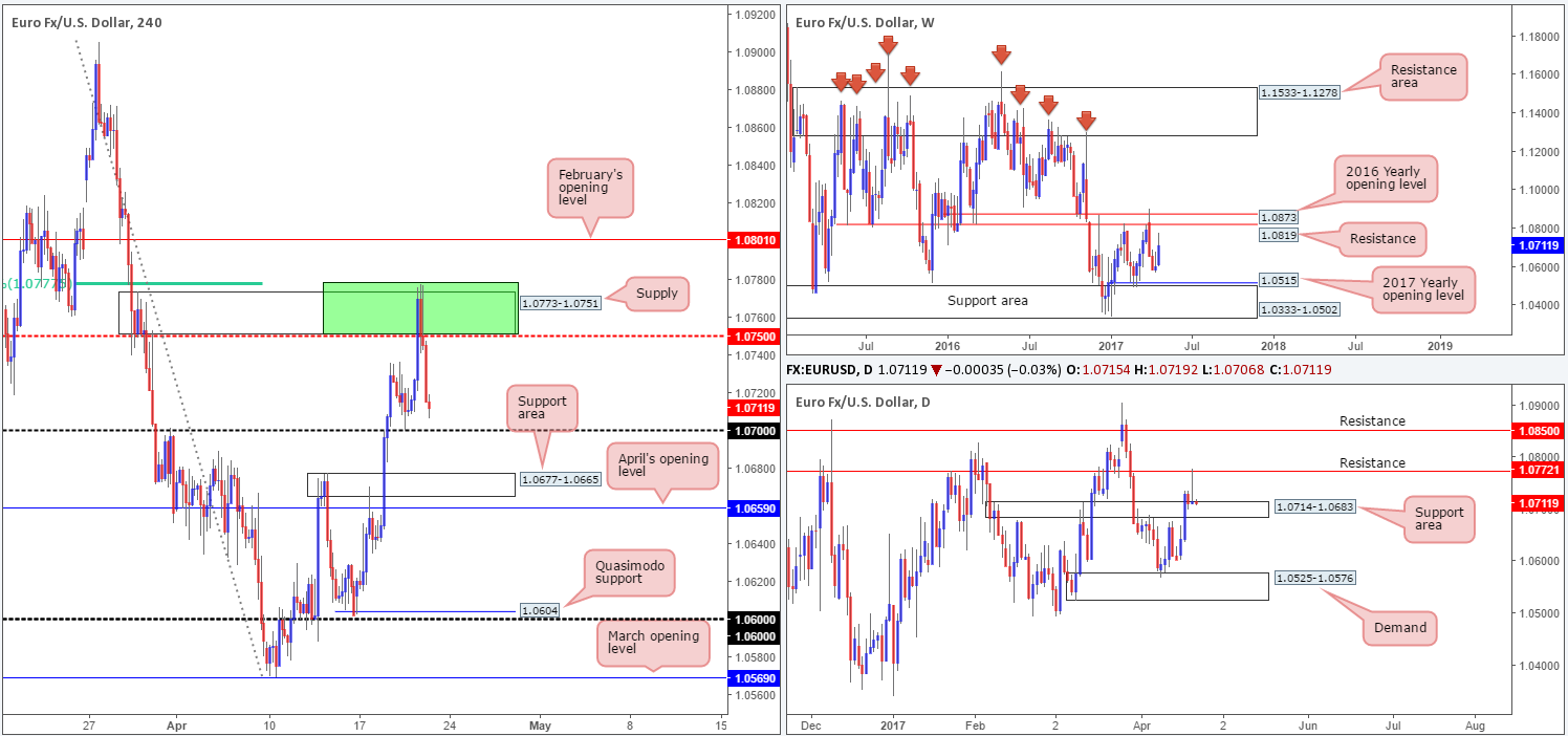 EUR