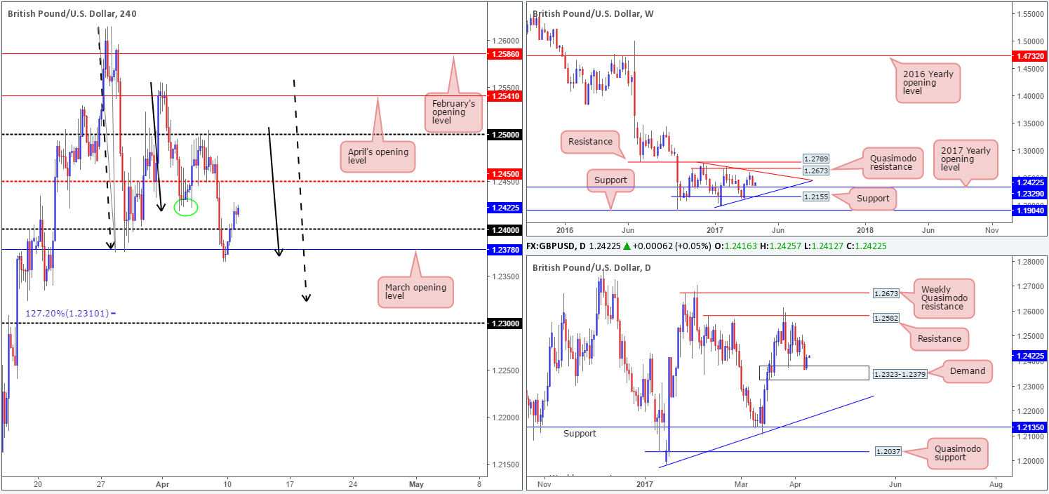 GBP