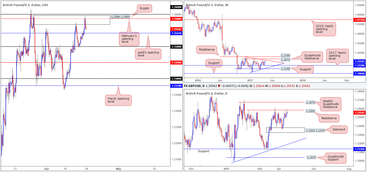 GBP