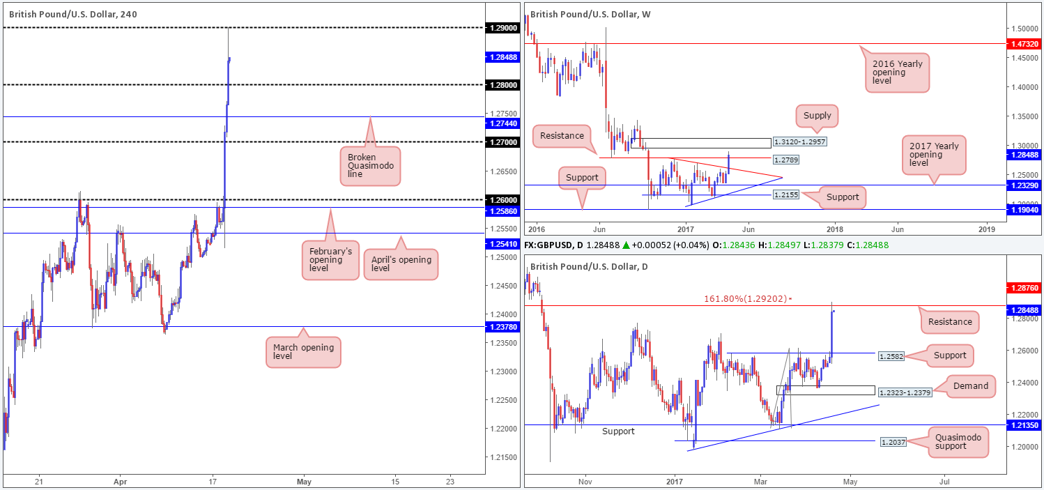 GBP