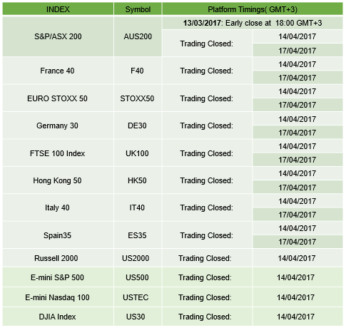 Indices