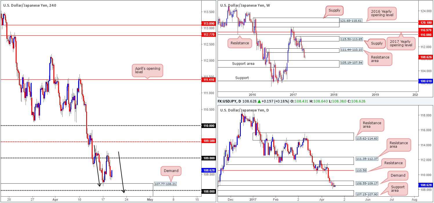 JPY