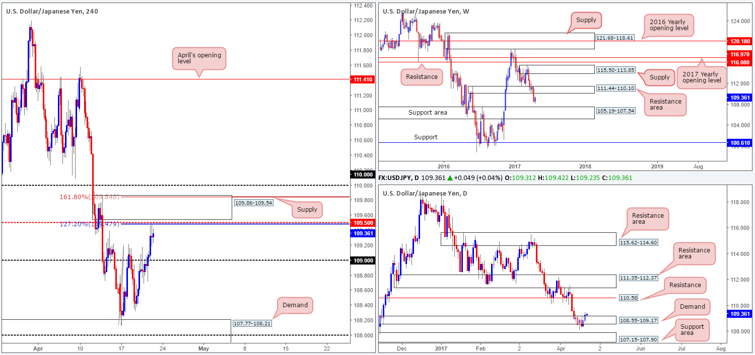 JPY