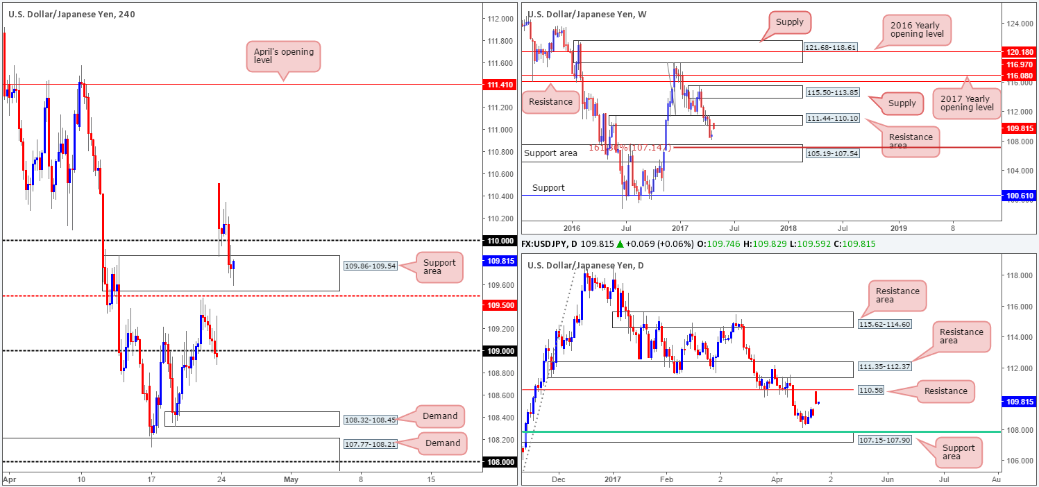 JPY