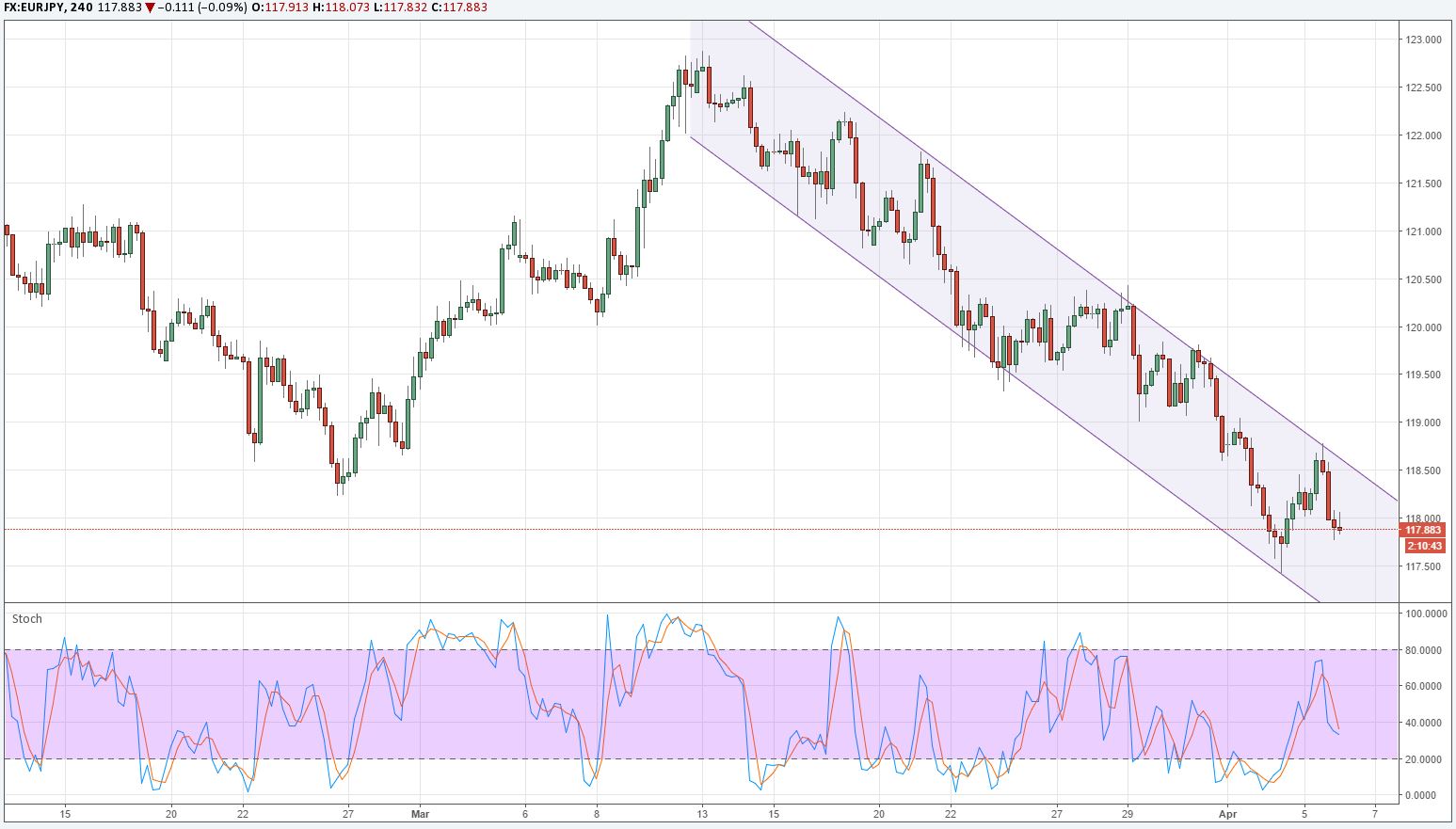 eurjpy