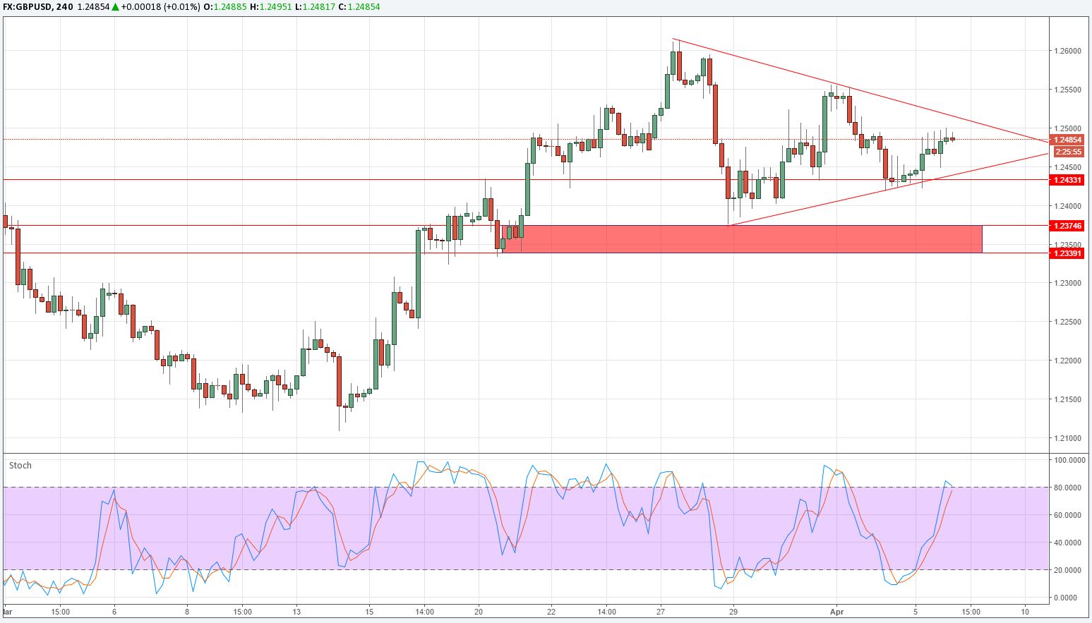 gbpusd