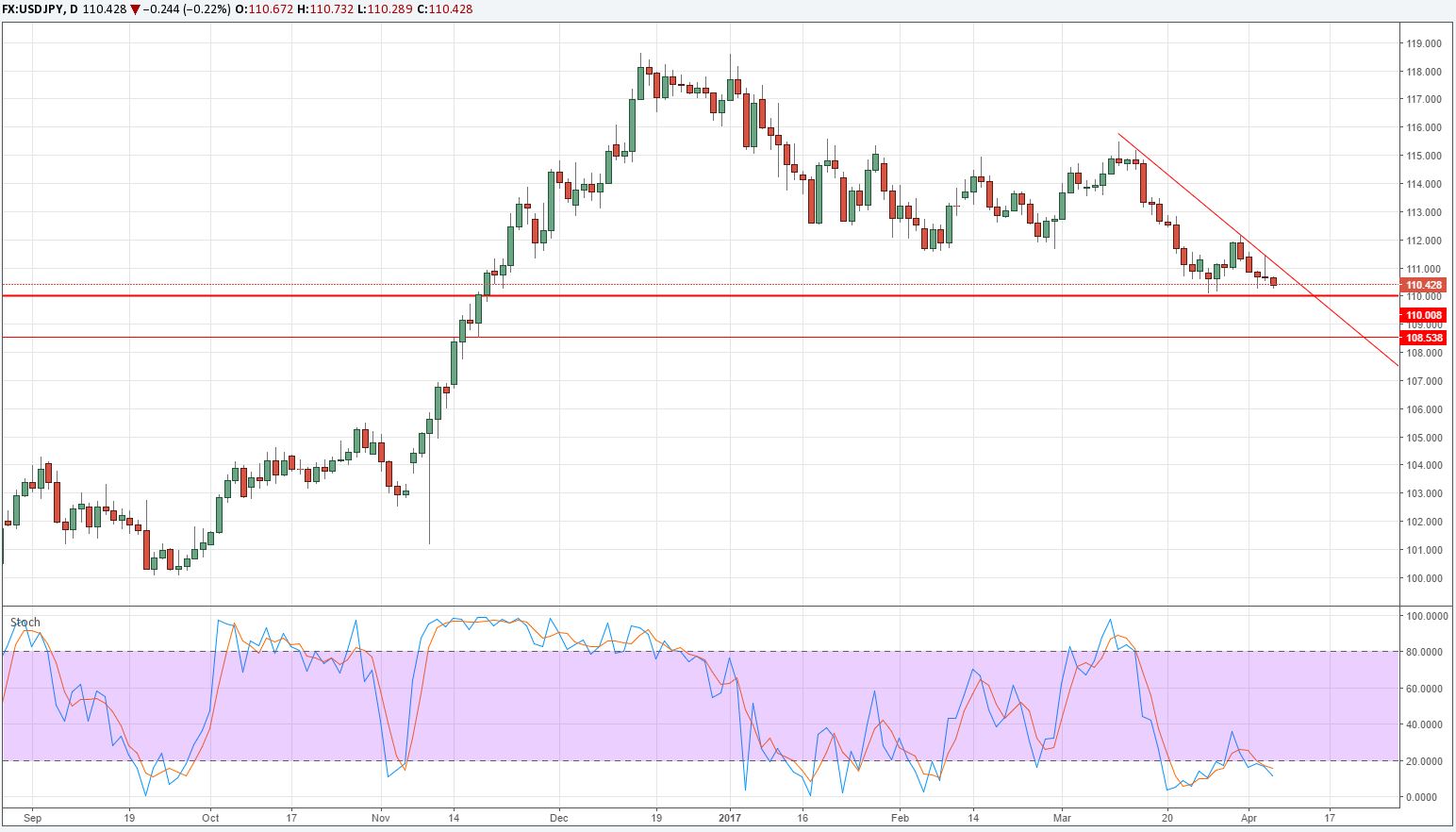 usdjpy