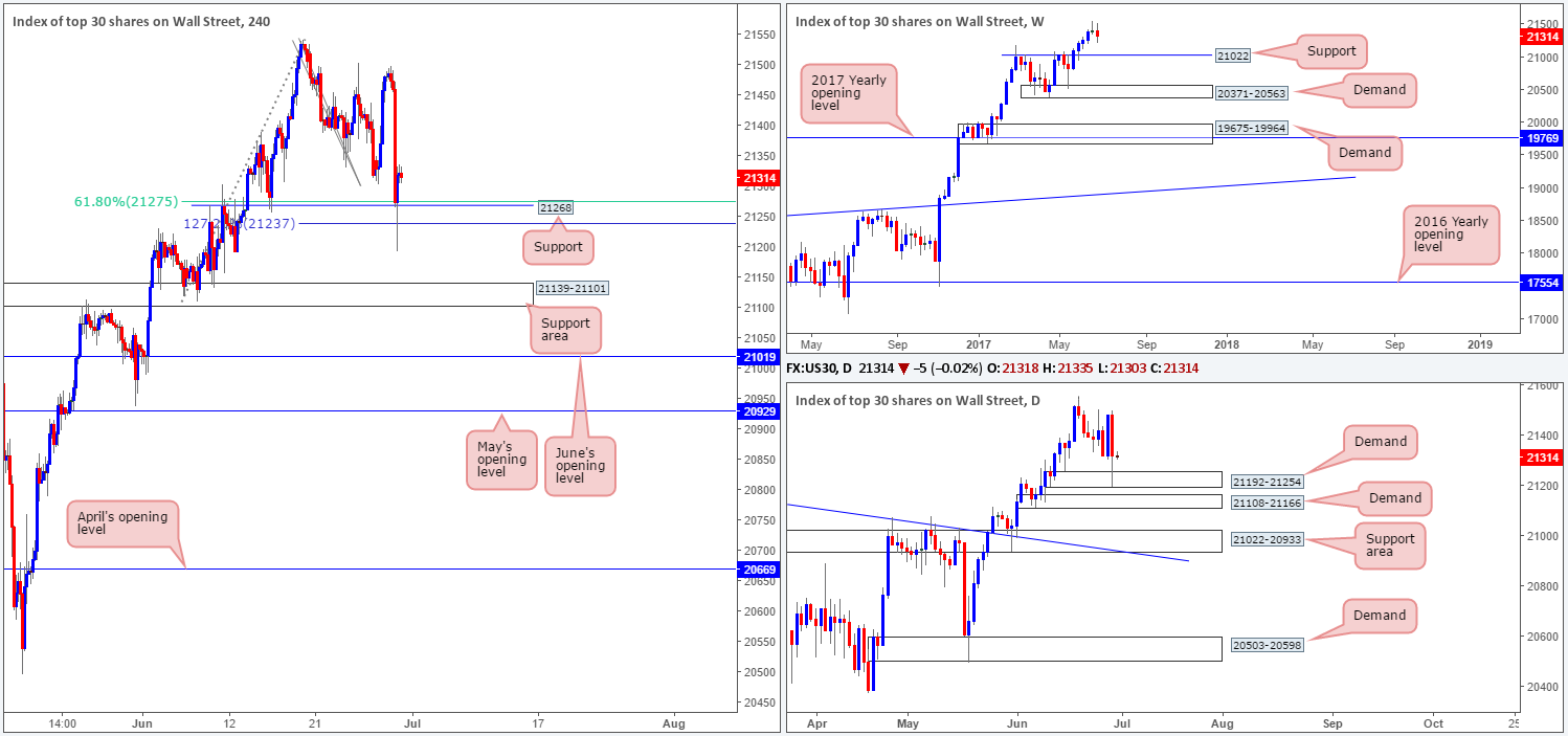 DOW