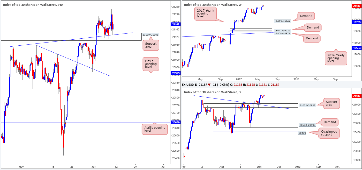 DOW