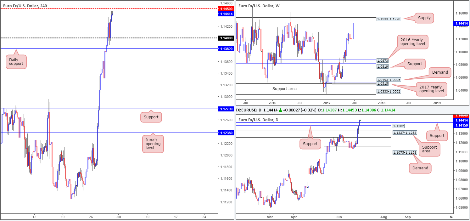 EUR