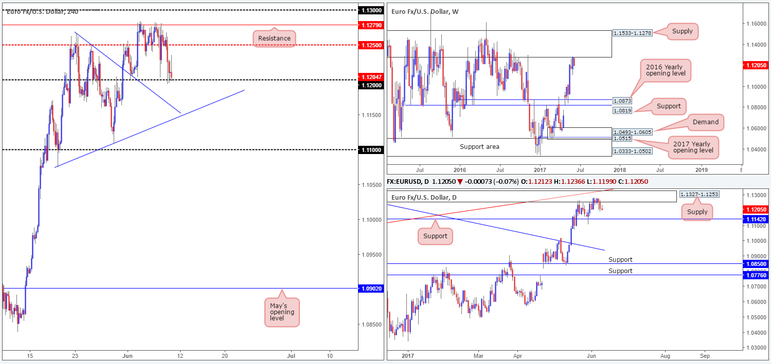 EUR