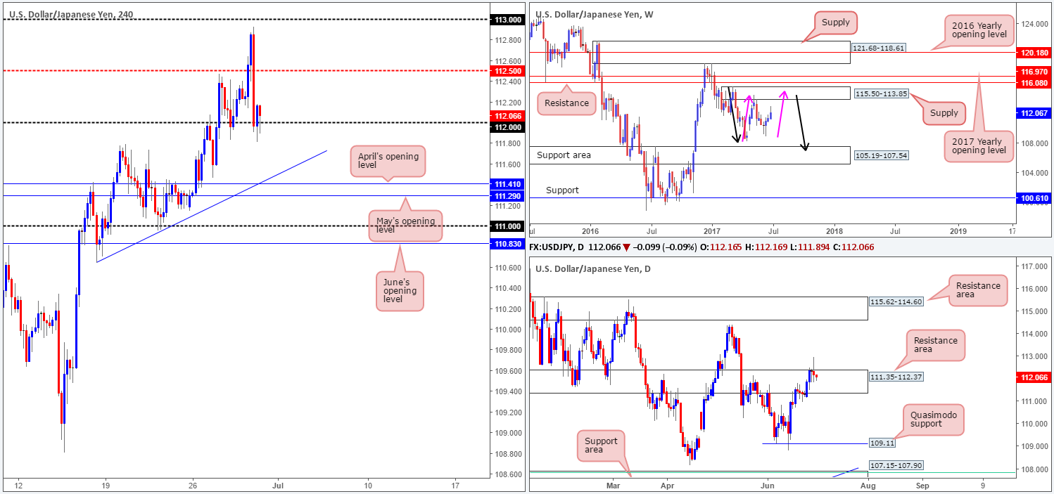 JPY