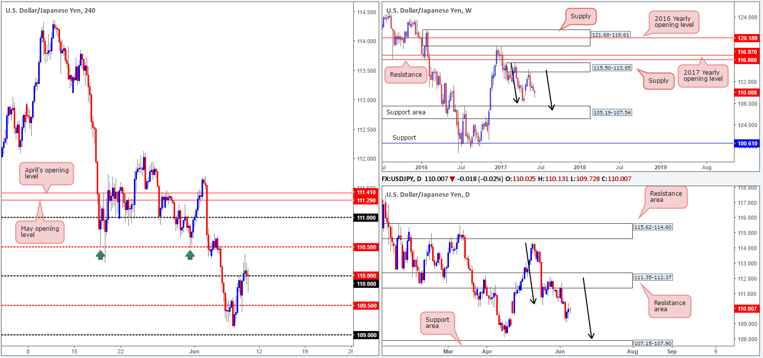 JPY