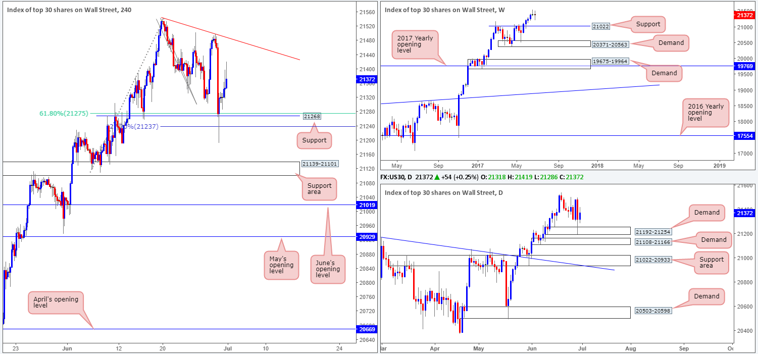 DOW