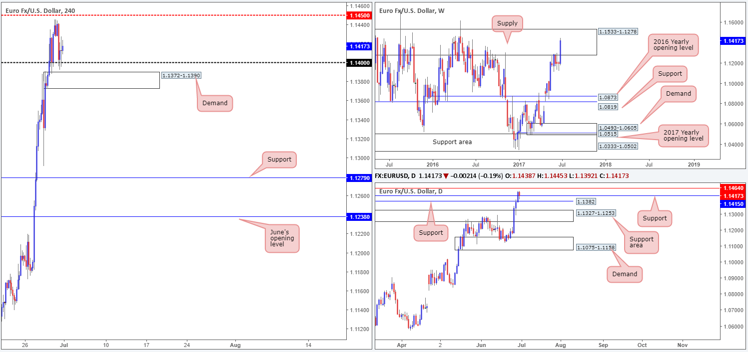 EUR