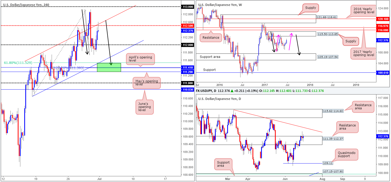 JPY