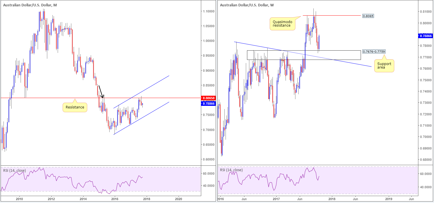 AUD